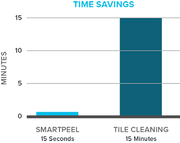 Nova Ceilings Time Saved Cleaning